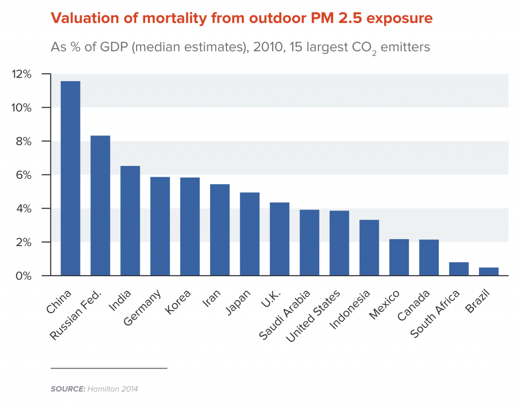 Valuation of mortality from outdoor PM 2.5 exposure
