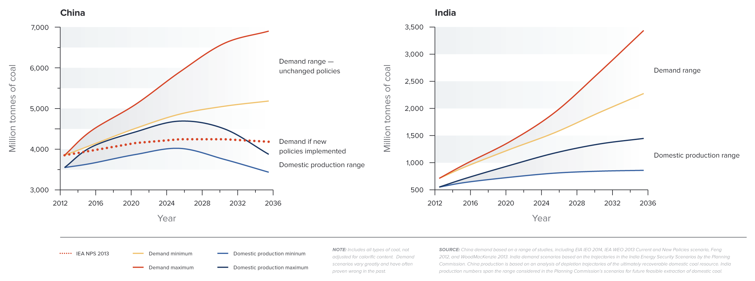 05-coal-value-decreasing